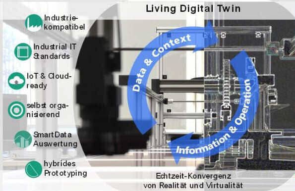 Informationsfabrik Industrie 4.0