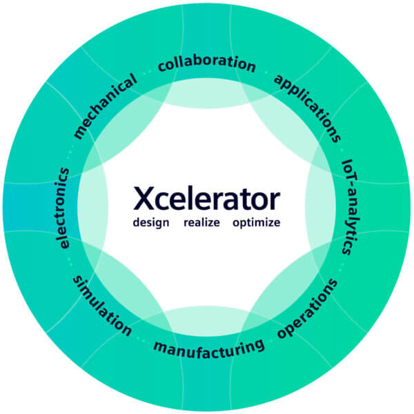 Xcelerator