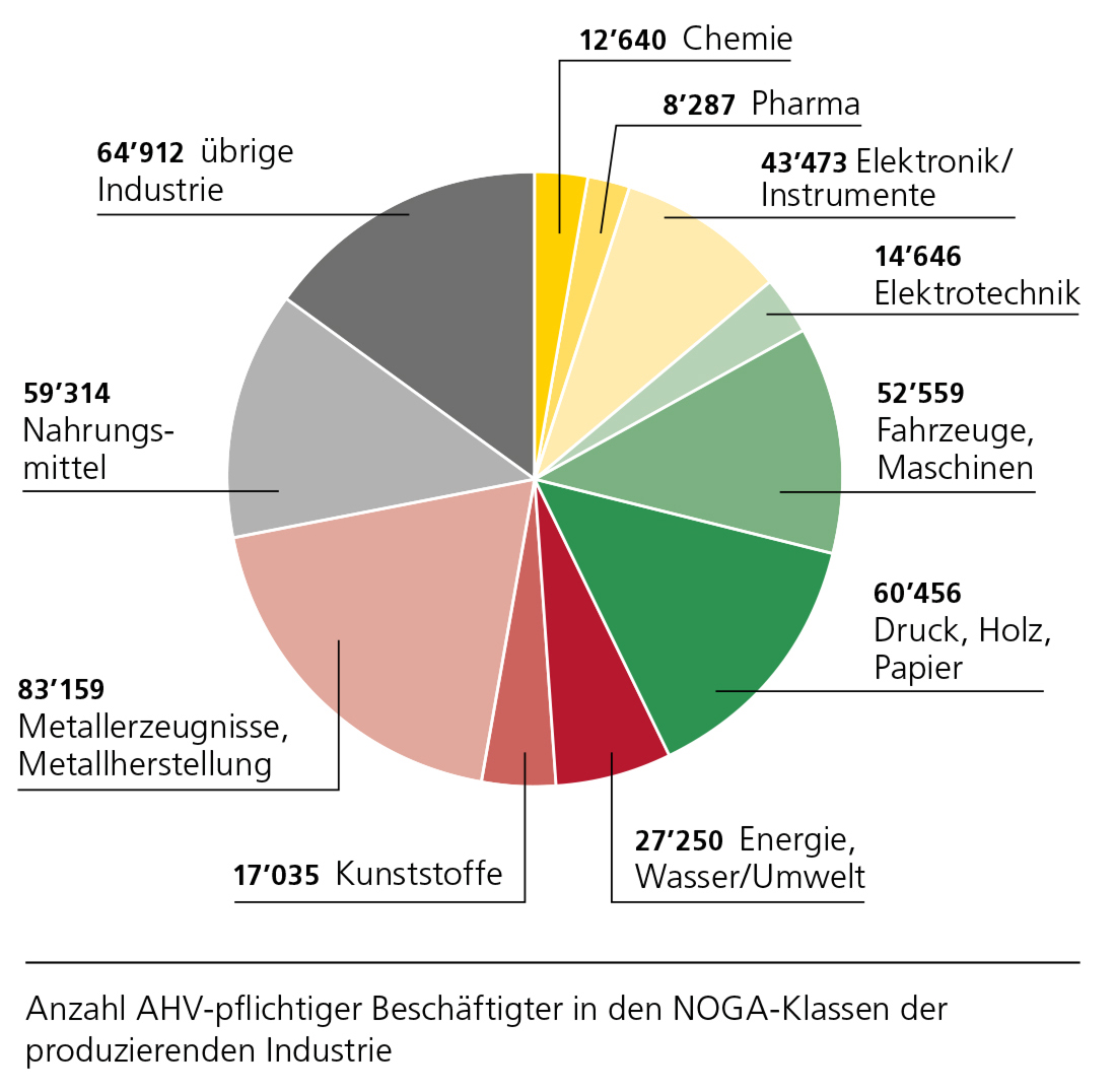 NOGA KMU