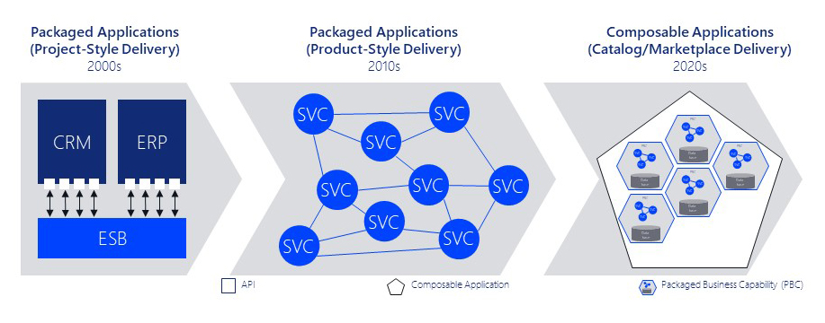 Container Apps