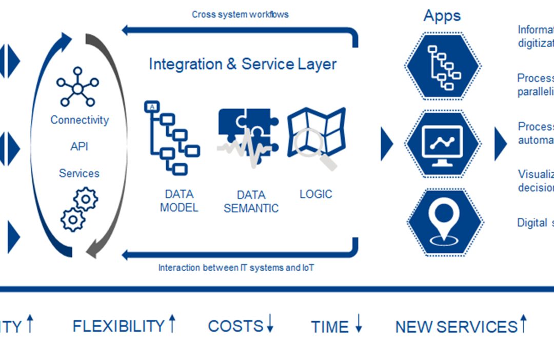 PLM-Dienstleister ECS mit neuen Diensten als „Composable Software“