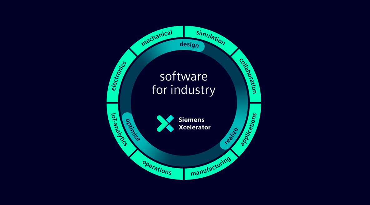 Software for Industry dark