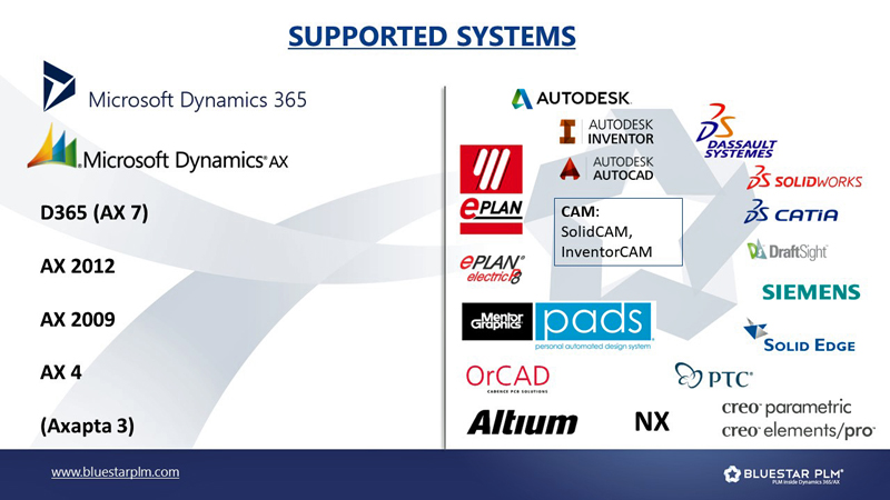 Bluestar_PLM_Supported_Systems