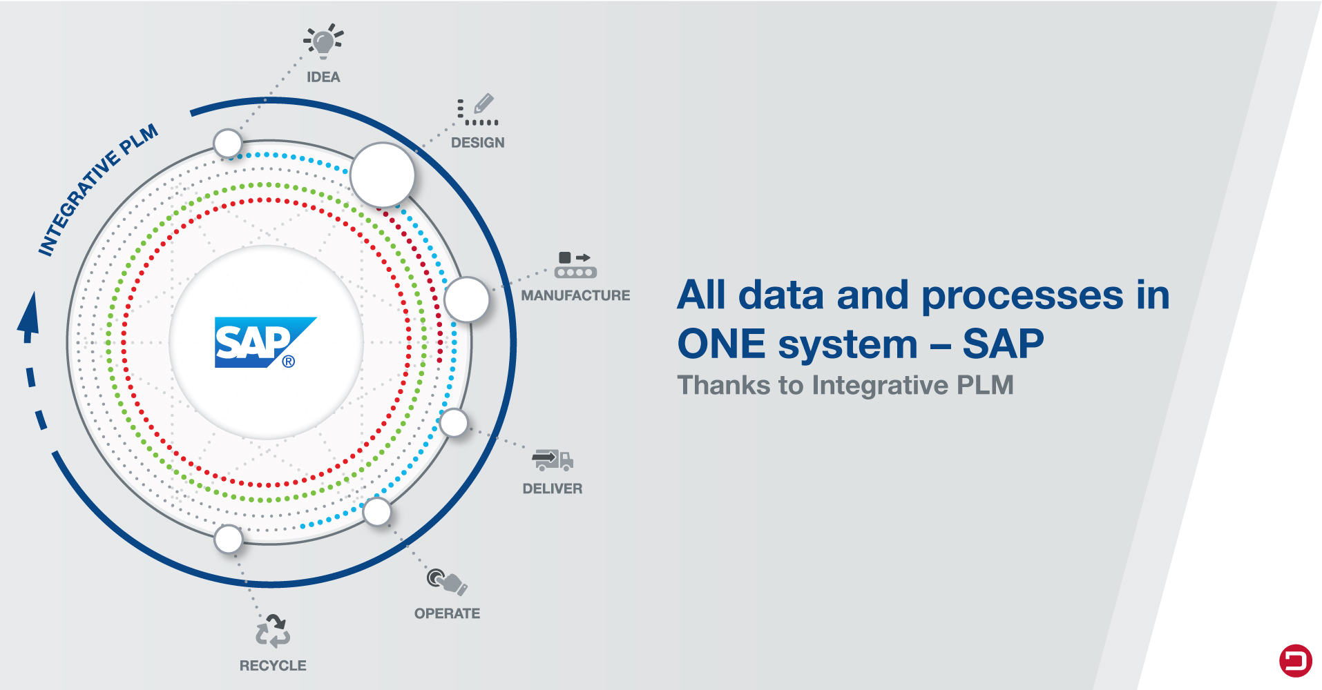 DSC-Integrative_PLM-All_from_one_source_EN