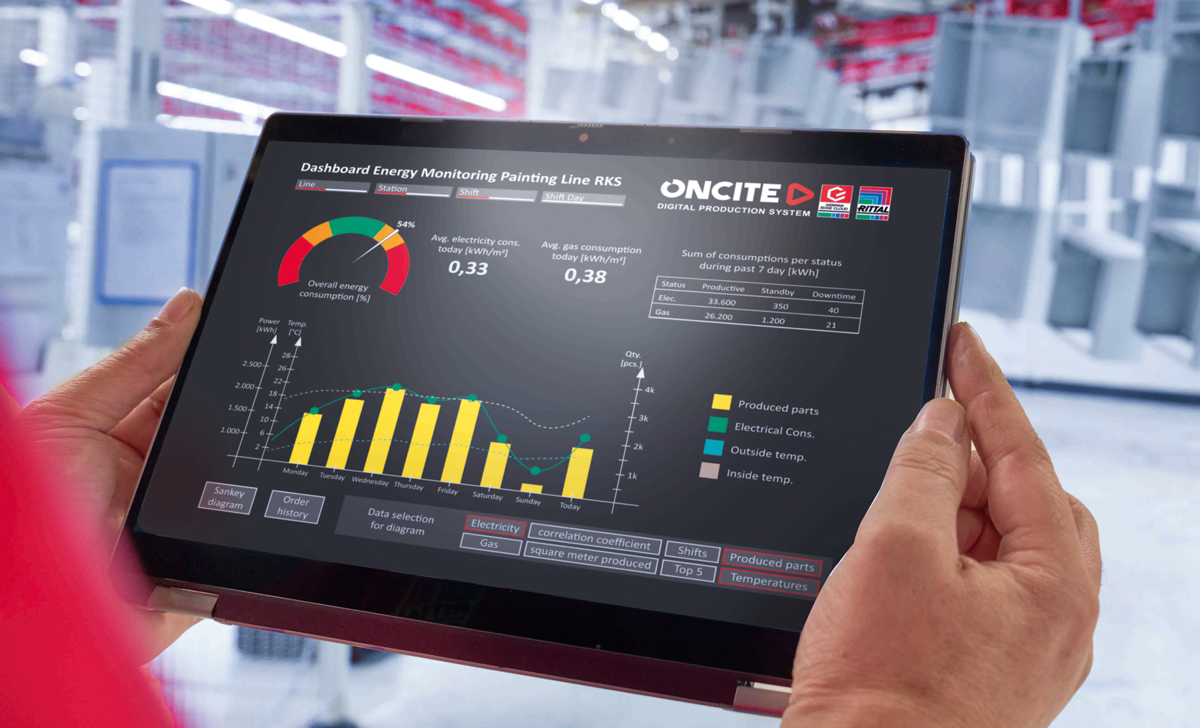 Energiemonitoring