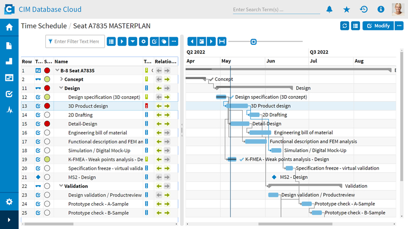CIM Database Cloud_Project Management