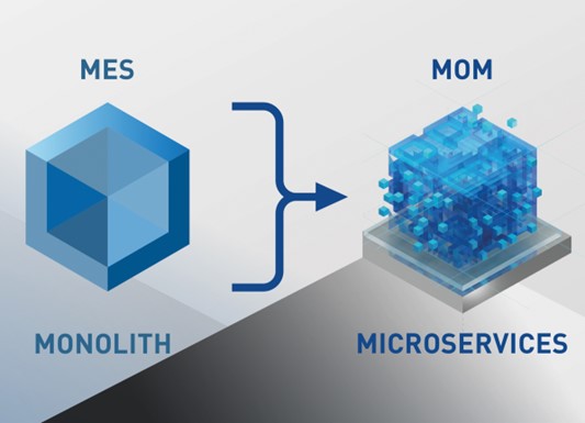 25 years iTAC: A pioneer of microservice-based automation